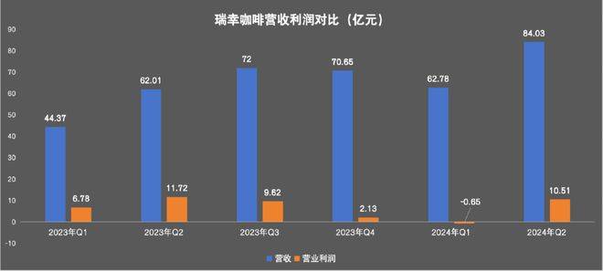 幸卖奶茶霸王茶姬不慌ag旗舰厅手机版瑞(图2)