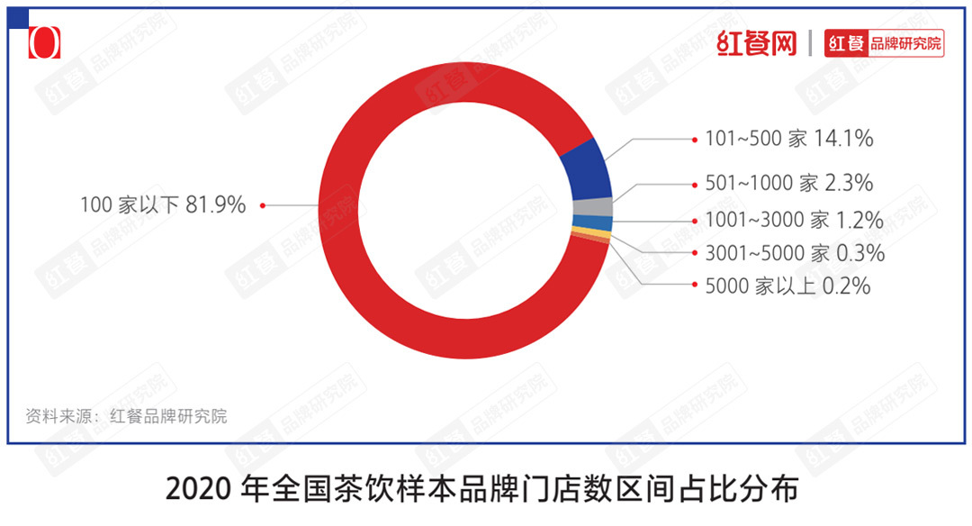 十大品牌”揭晓下沉市场仍是突围关键ag旗舰厅app“2021中国茶饮(图2)