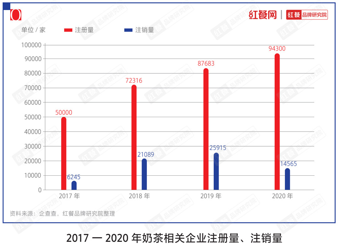 十大品牌”揭晓下沉市场仍是突围关键ag旗舰厅app“2021中国茶饮(图9)