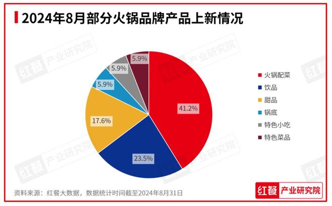 上新时令性显著：2024年8月餐饮月报发布ag旗舰厅app行业景气指数稳健上升产