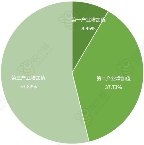 自治区农业生产条件及农业产值概况凯时ag旗舰厅登录一文读懂西藏(图4)