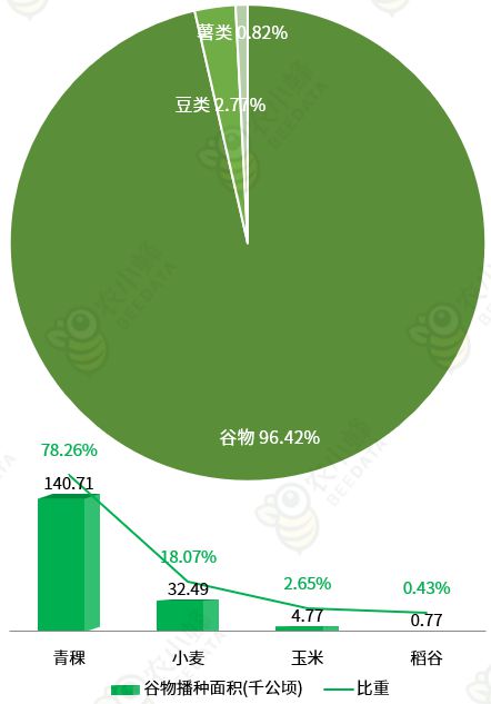 自治区农业生产条件及农业产值概况凯时ag旗舰厅登录一文读懂西藏(图2)