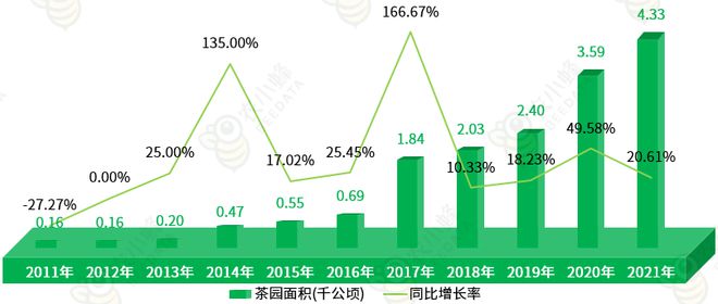 自治区农业生产条件及农业产值概况凯时ag旗舰厅登录一文读懂西藏(图3)