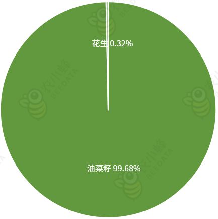 自治区农业生产条件及农业产值概况凯时ag旗舰厅登录一文读懂西藏