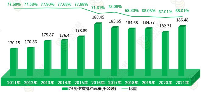 自治区农业生产条件及农业产值概况凯时ag旗舰厅登录一文读懂西藏(图7)