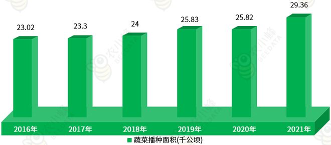 自治区农业生产条件及农业产值概况凯时ag旗舰厅登录一文读懂西藏(图5)