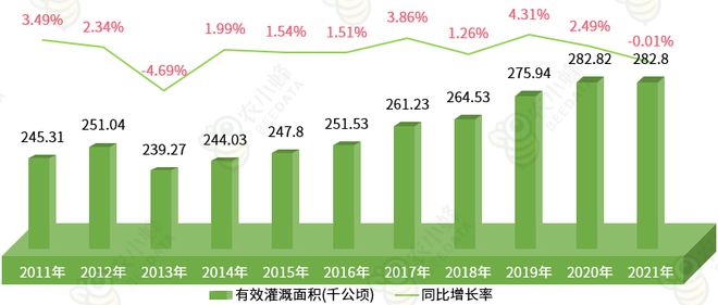 自治区农业生产条件及农业产值概况凯时ag旗舰厅登录一文读懂西藏(图6)