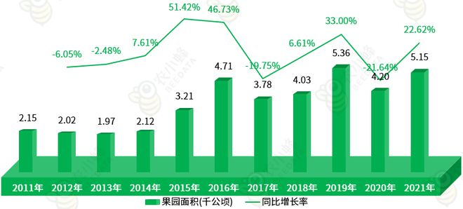 自治区农业生产条件及农业产值概况凯时ag旗舰厅登录一文读懂西藏(图8)