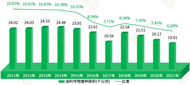 自治区农业生产条件及农业产值概况凯时ag旗舰厅登录一文读懂西藏(图9)